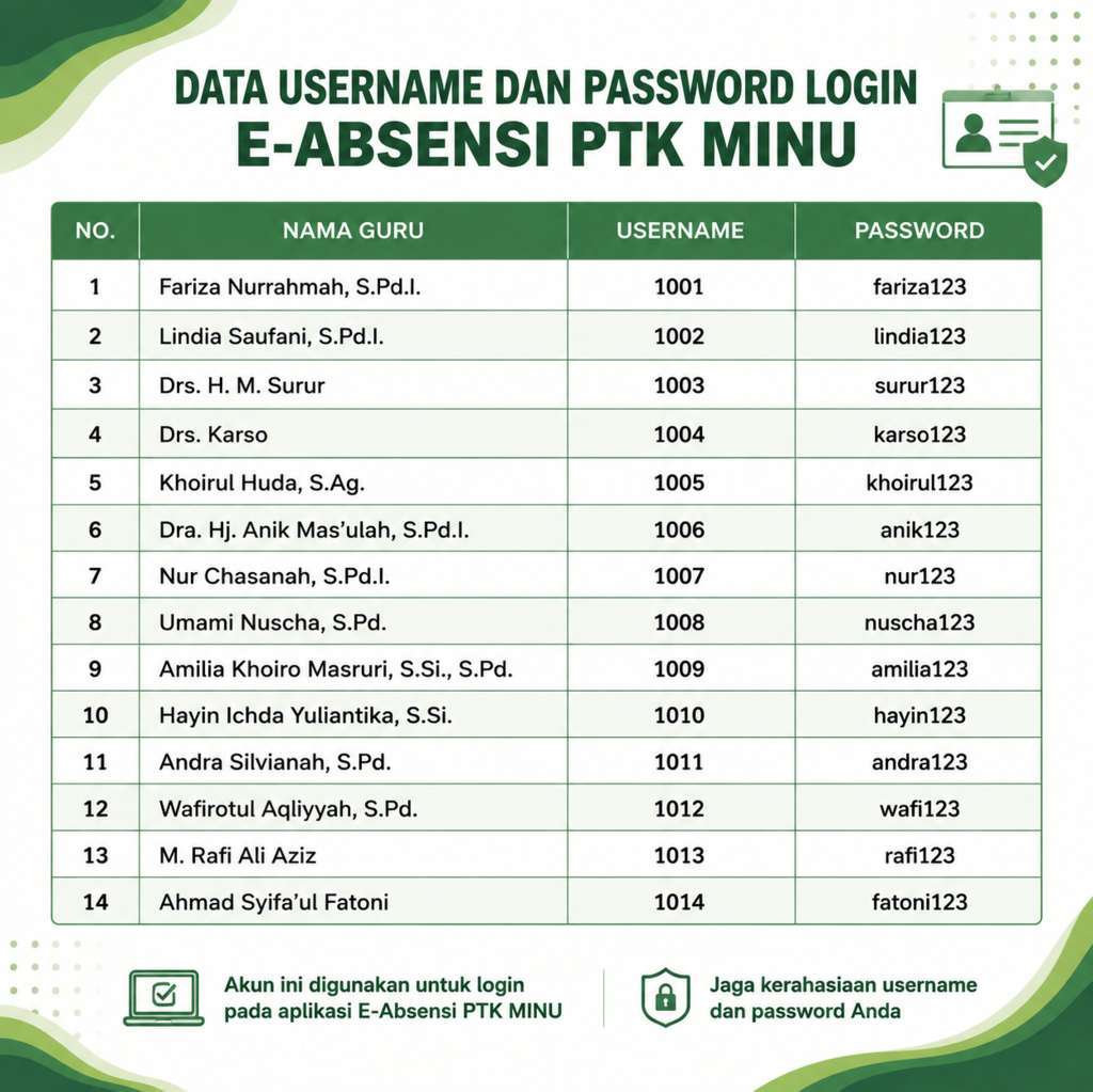 data user
